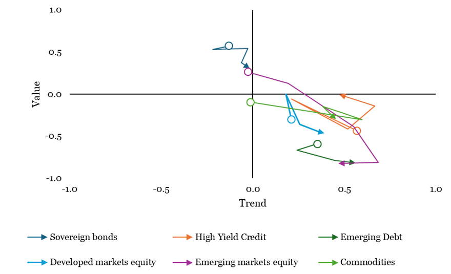 2025.12.01.Signaux de valorisation