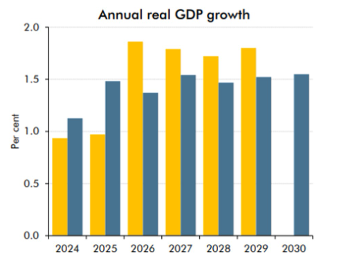 2025.12.03.GDP growth