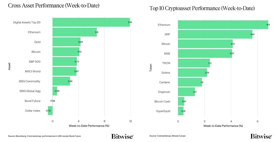2025.12.03.Performance