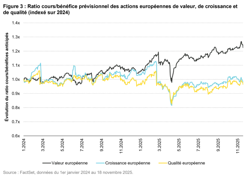 2025.12.05.Ratio Cours Bénéfices