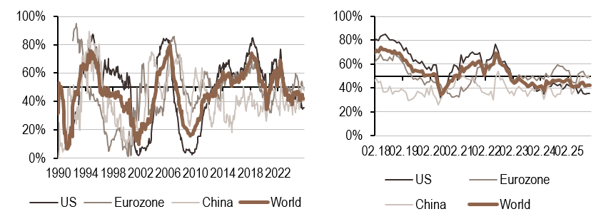 2025.12.08.Politique monétaire