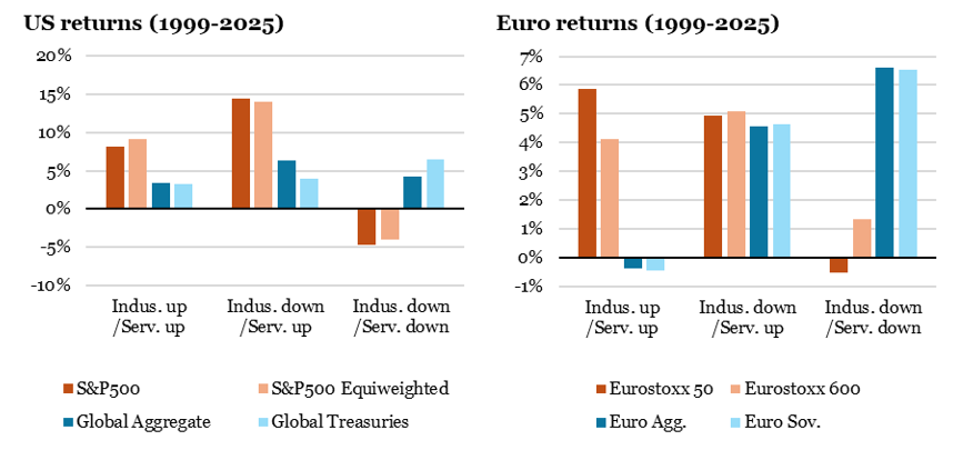 2025.12.08.US Euro returns