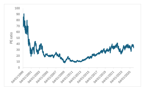 2025.12.10.PE Microsoft