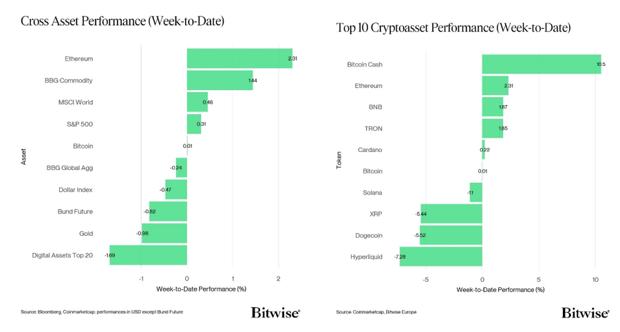 2025.12.10.Performance