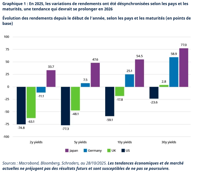 2025.12.10.Variation de rendement