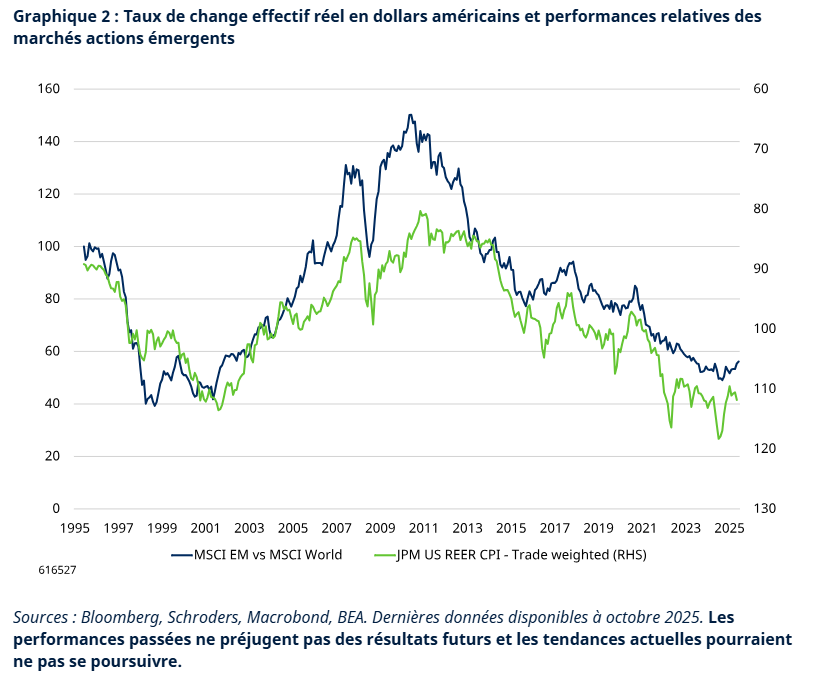 2025.12.11.Taux de change