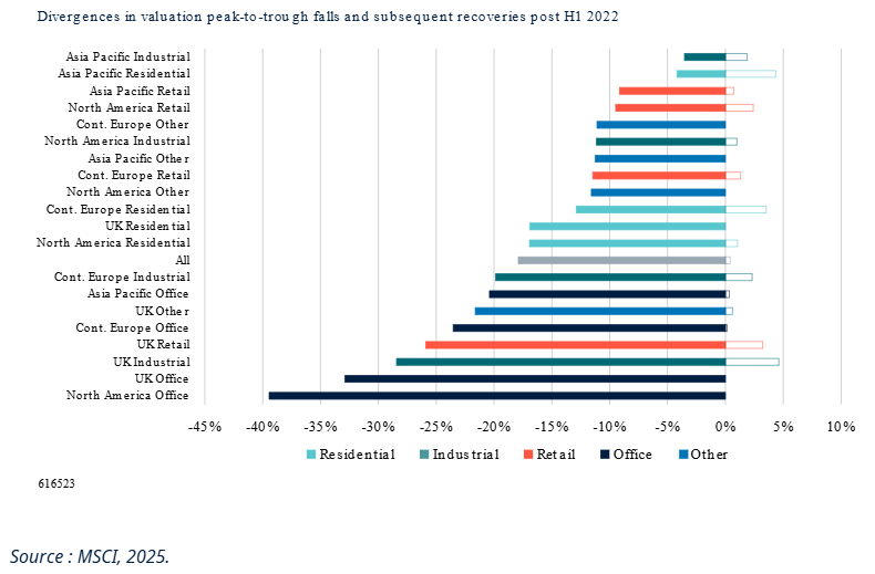 2025.12.12.Correction des prix
