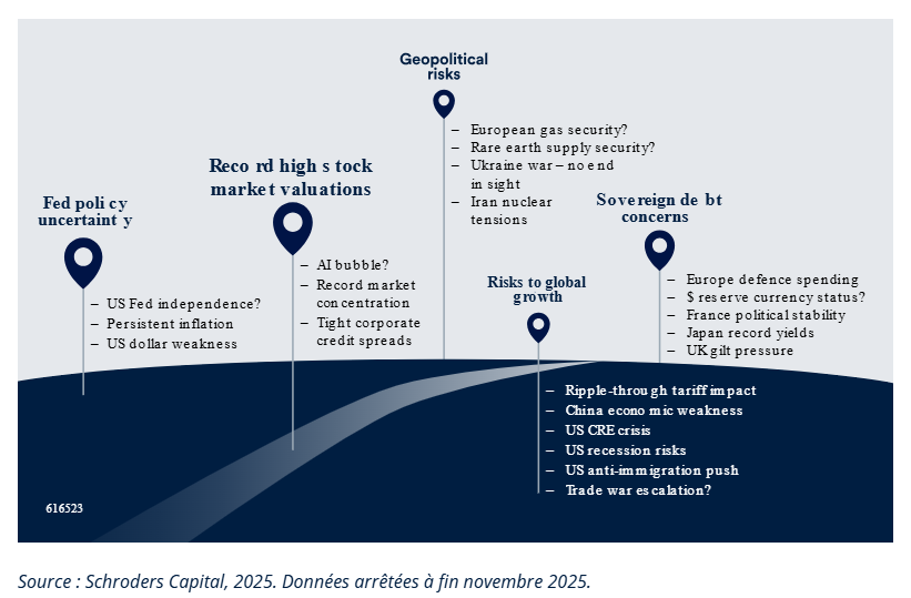 2025.12.12.Environnement incertain