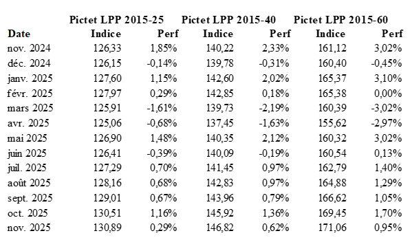2025.12.12.Indice Pictet