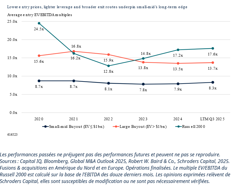 2025.12.12.Multiples