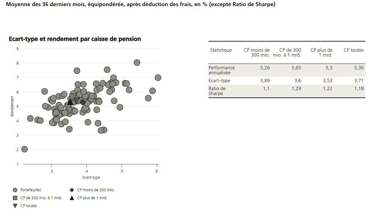 2025.12.12.Ratio de Sharpe