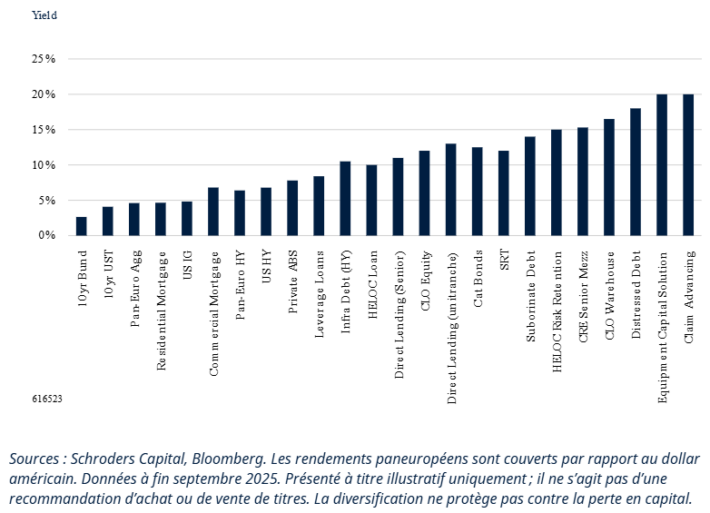 2025.12.12.Rendements