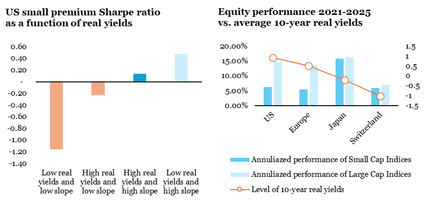 2025.12.15.small caps