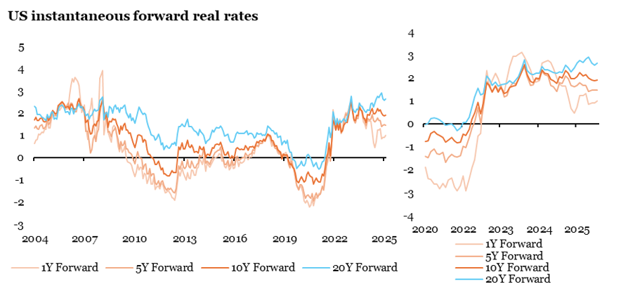 2025.12.15.Taux réels