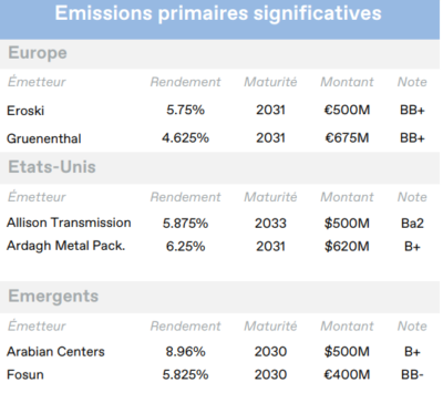 2025.12.17.Emissions primaires