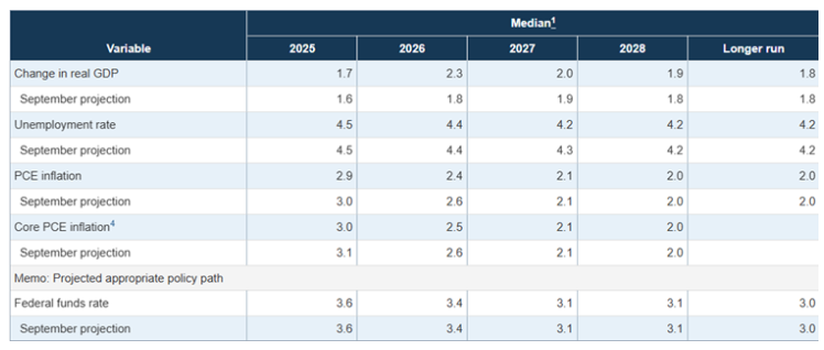 2025.12.17.FOMC