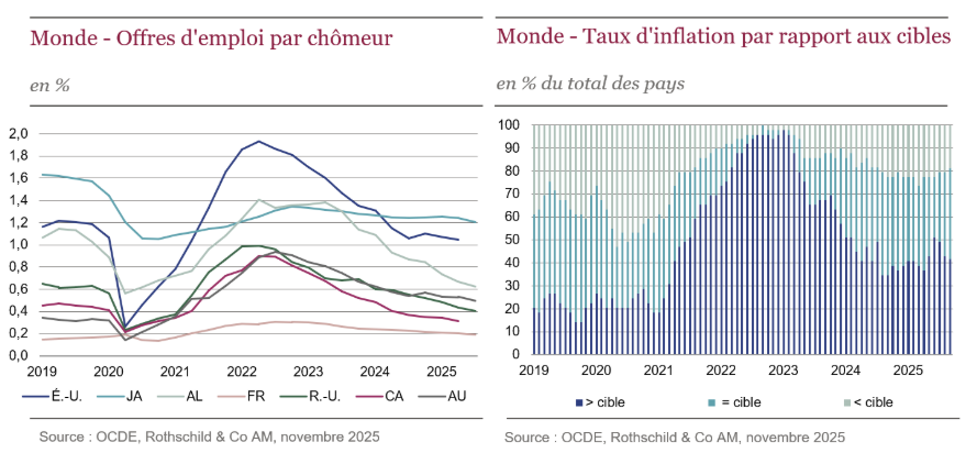 2025.12.18.Offes d'emplois
