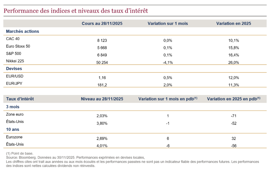 2025.12.18.Performance
