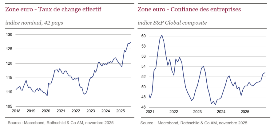 2025.12.18.Zone euro