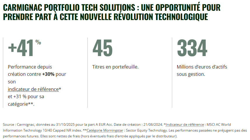 2025.12.19.Carmignac Tech