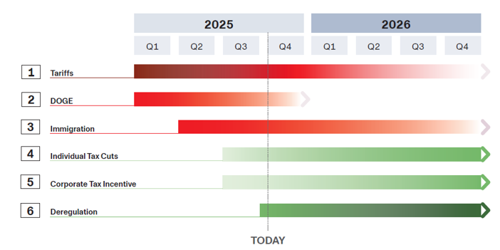 2025.12.19.Politique 2026