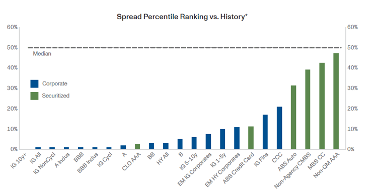 2025.12.19.Ratings obligations