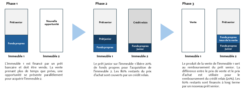 2025.12.22.Financement intermédiaire