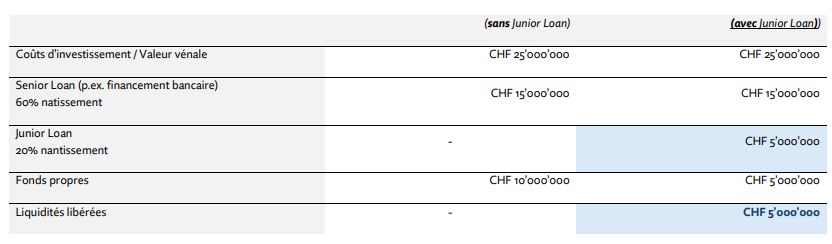 2025.12.22.Libération des liquidités