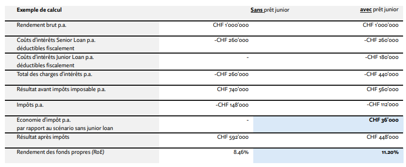 2025.12.22.Optimisation fiscale 2