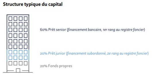 2025.12.22.Structure du capital