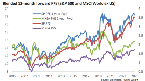 2025.12.23.Price earnings