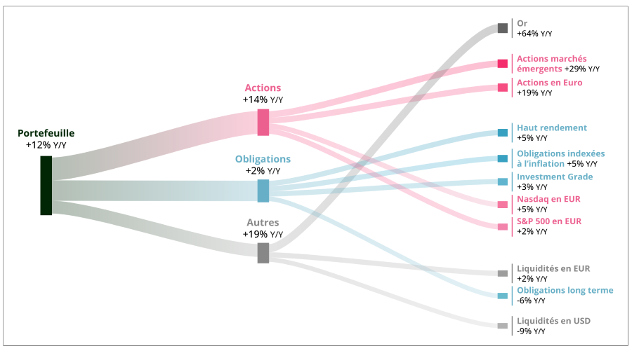 2026.01.06.Portefeuille