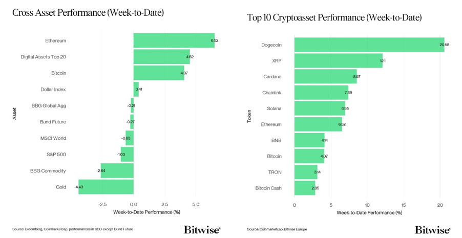 2026.01.07.Performance