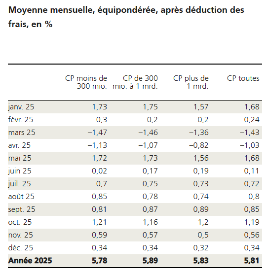 2026.01.13.Performance mensuelle