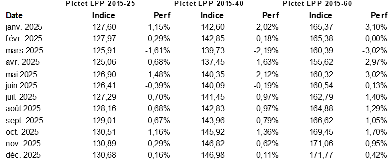 2026.01.13.Pictet LPP