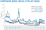 2026.01.14.Corporate bond yield