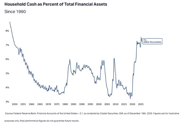 2026.01.14.Household cash