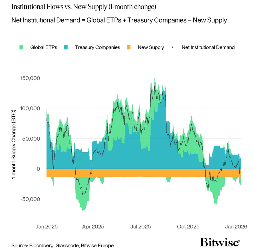 2026.01.14.Institutionnal flows