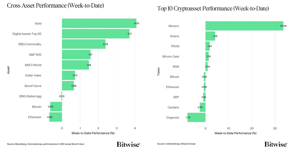2026.01.14.Performance