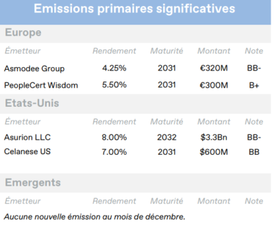 2026.01.16.Emissions primaires