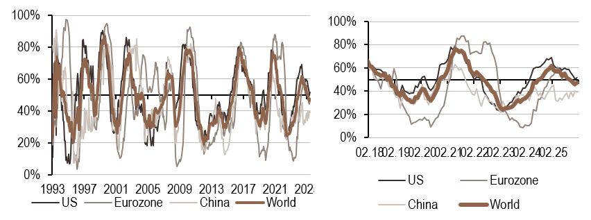 2026.01.19.Inflation mondiale