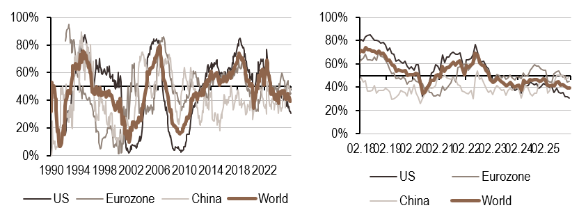 2026.01.19.Politique monétaire