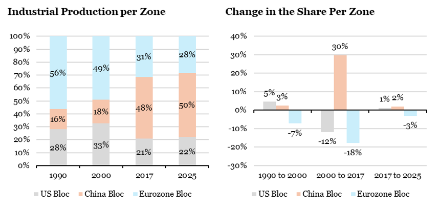 2026.01.19.Production industrielle variations