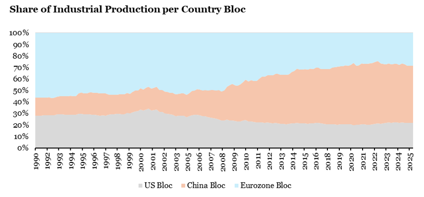 2026.01.19.Production industrielle