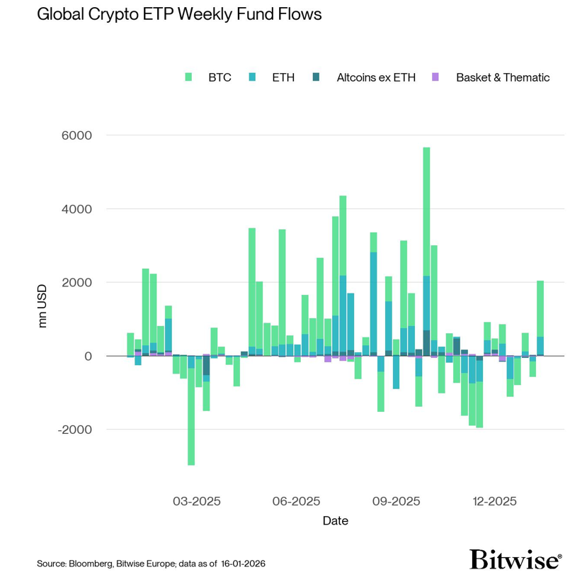 2026.01.21.ETP flows
