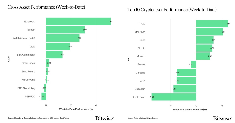 2026.01.21.Performance