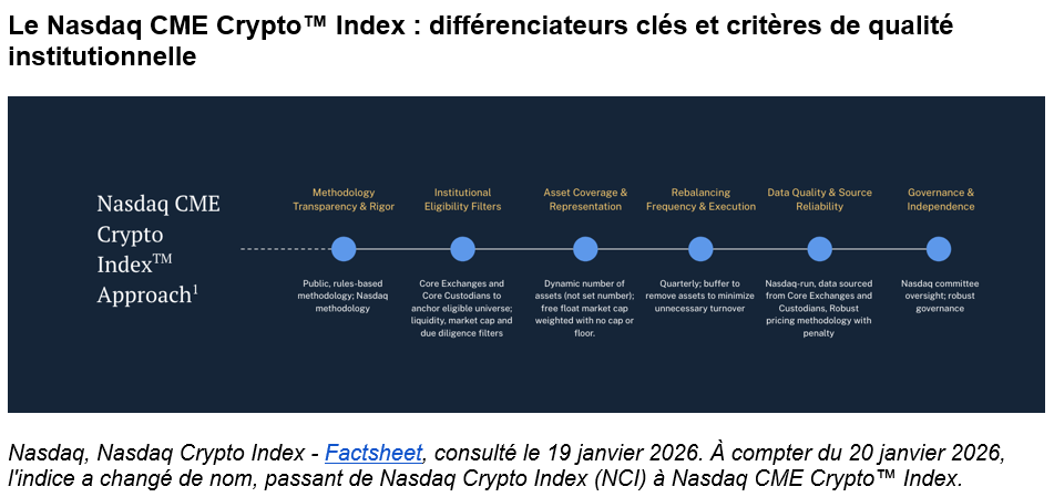 2026.01.23.Crypto index