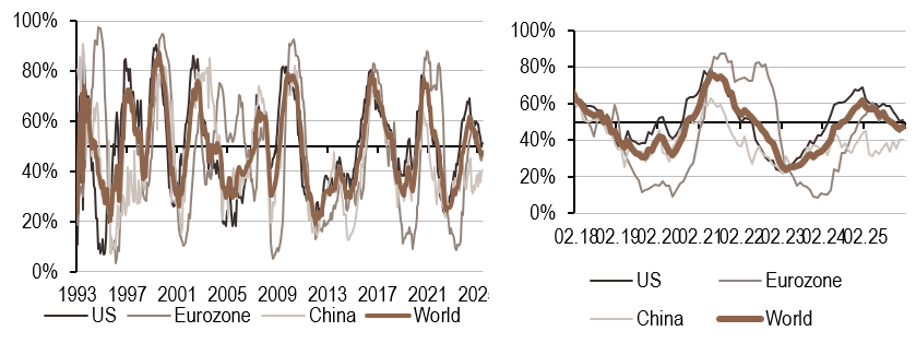 2026.01.26.Inflation mondiale