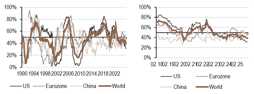 2026.01.26.Politique monétaire