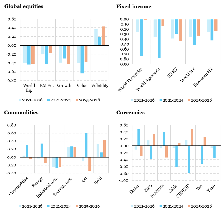 2026.01.26.Ratio performance risk